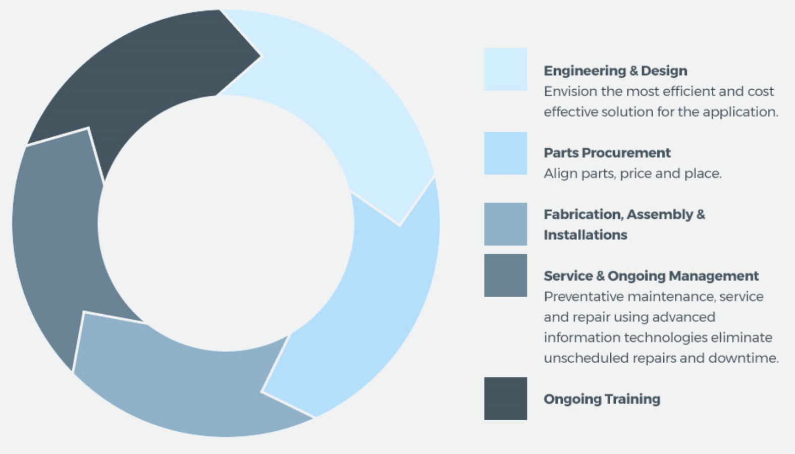 Flowchart of binkelman service process.